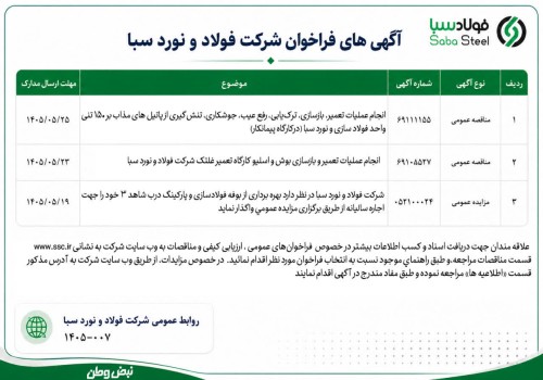 شرکت فولاد و نورد سبا با انتشار اطلاعیه جدید، سه فراخوان در حوزه مناقصه و مزایده عمومی را اعلام کرد.